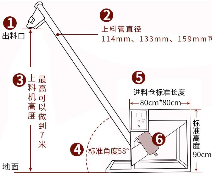綿陽振動(dòng)螺旋上料機(jī)廠家直銷-高效螺旋提升機(jī)定制【化工食品專用】