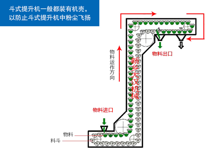 武漢Z型上料機(jī)